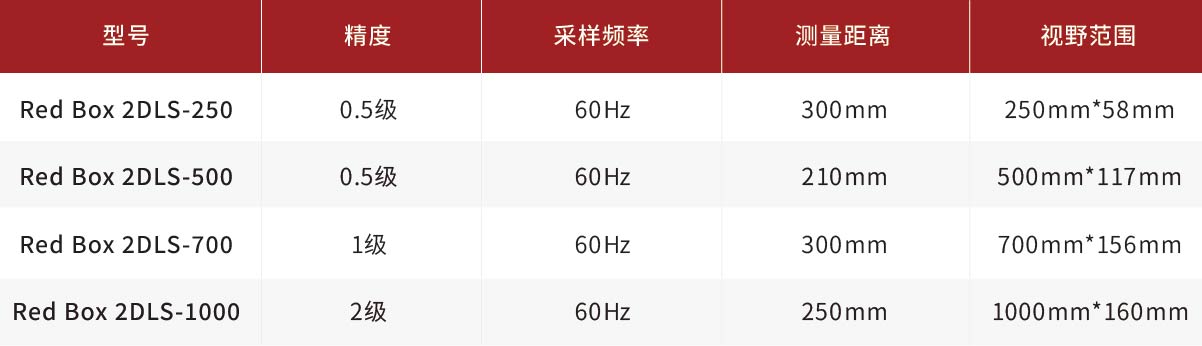 【新款发布】海塞姆材料大变形测量方案|以视觉测量,突破传统限制(图2) 参数_画板 1.jpg