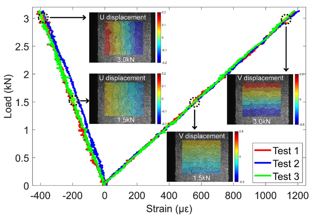 【研究前沿】海塞姆首席科学家潘兵教授团队在高温同步测量领域取得新进展(图2) 图片2.png