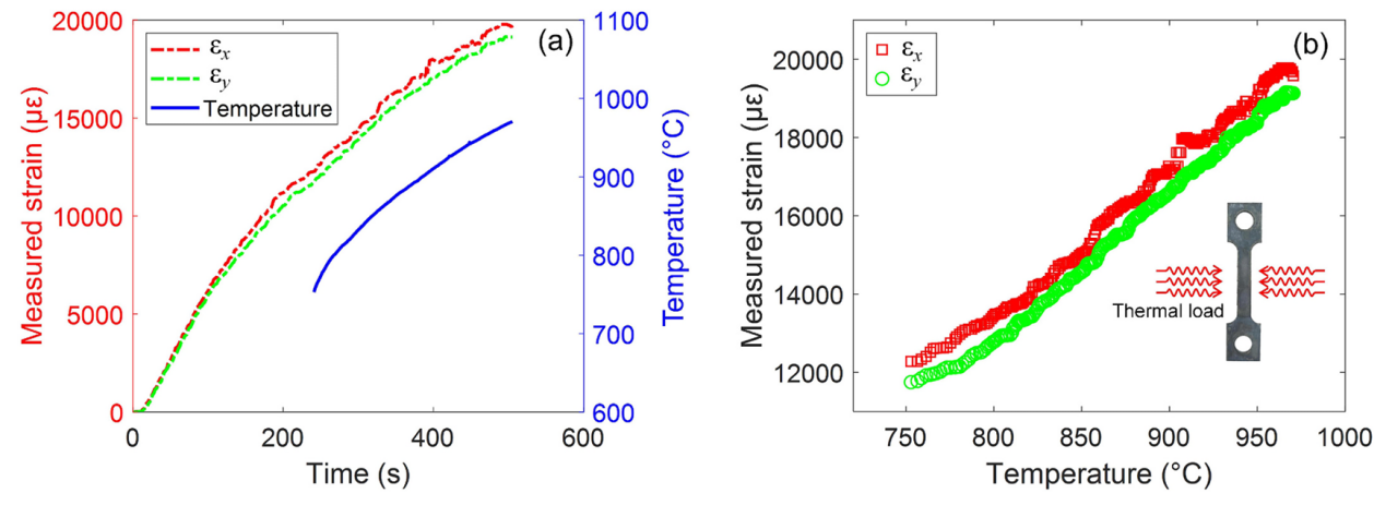 【研究前沿】海塞姆首席科学家潘兵教授团队在高温同步测量领域取得新进展(图3) 图片3.png